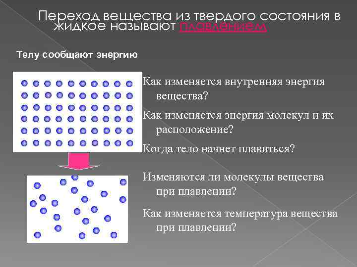 При плавлении вещества изменяется. Переход вещества из жидкого состояния в твердое. Переход из твердого состояния в жидкое. Твердое состояние вещества молекулы. Расположение молекул в твердом состоянии.