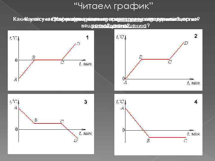 “Читаем график” Какие участки Охарактеризуйте первоначальное внутренней энергии Какой участок графика соответствует ростуссостояние графика