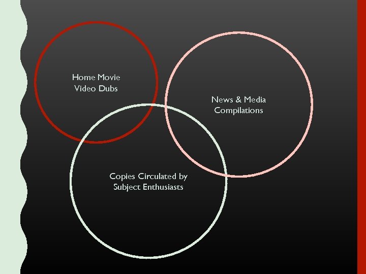 Home Movie Video Dubs News & Media Compilations Copies Circulated by Subject Enthusiasts 