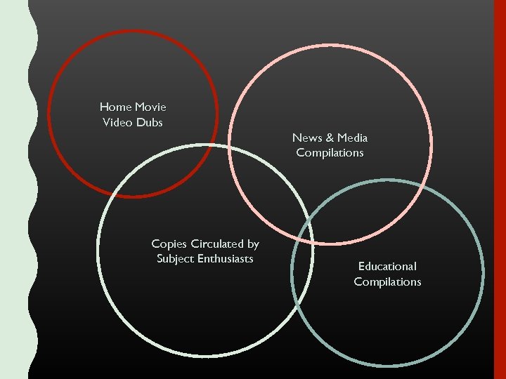 Home Movie Video Dubs News & Media Compilations Copies Circulated by Subject Enthusiasts Educational