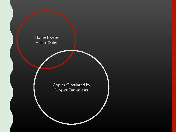 Home Movie Video Dubs Copies Circulated by Subject Enthusiasts 