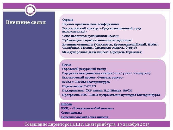 Внешние связи Страна Научно-практические конференции Всероссийский конкурс «Град возвышенный, град вдохновенный» Союз педагогов-художников России