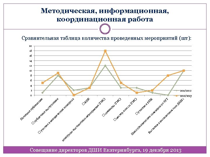 ав ки в м но в Ш ДХ 1 ГТ Ф К П Н