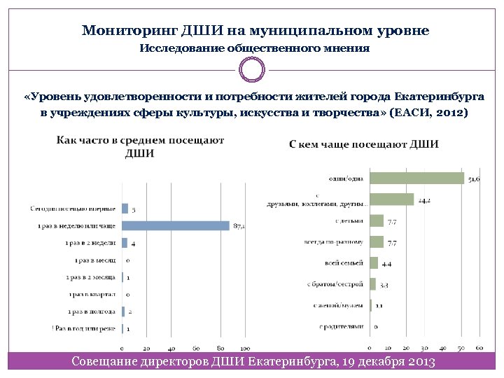 Тесты сфера культуры. Таблицы мониторинга в ДШИ. Мониторинг в сфере культуры и искусства. Муниципальный уровень мониторинга. Мониторинг в школе пример.