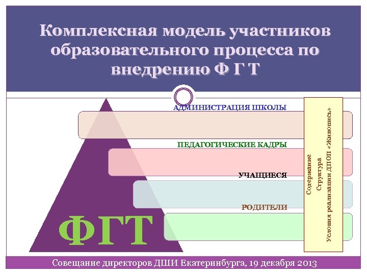 АДМИНИСТРАЦИЯ ШКОЛЫ ФГТ Структура УЧАЩИЕСЯ Содержание ПЕДАГОГИЧЕСКИЕ КАДРЫ РОДИТЕЛИ Совещание директоров ДШИ Екатеринбурга, 19