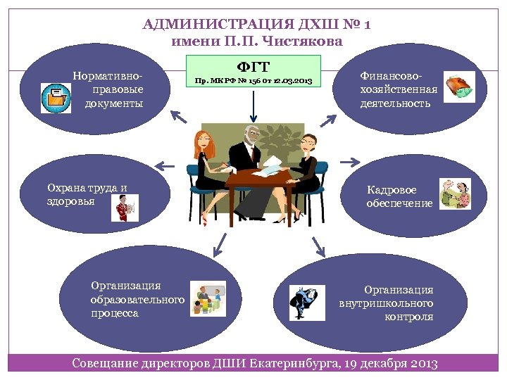 АДМИНИСТРАЦИЯ ДХШ № 1 имени П. П. Чистякова Нормативноправовые документы Охрана труда и здоровья