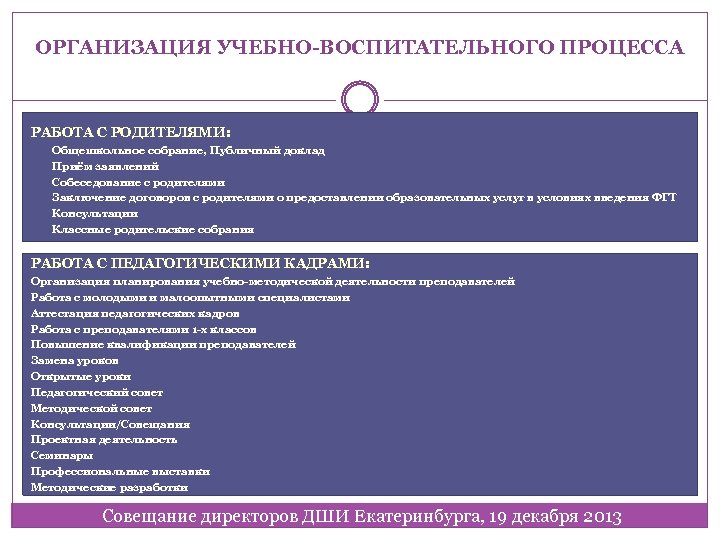 ОРГАНИЗАЦИЯ УЧЕБНО-ВОСПИТАТЕЛЬНОГО ПРОЦЕССА РАБОТА С РОДИТЕЛЯМИ: Общешкольное собрание, Публичный доклад Приём заявлений Собеседование с