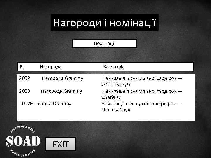 Нагороди і номінації Номінації Рік Нагорода 2002 Нагорода Grammy 2003 Нагорода Grammy 2007 Нагорода