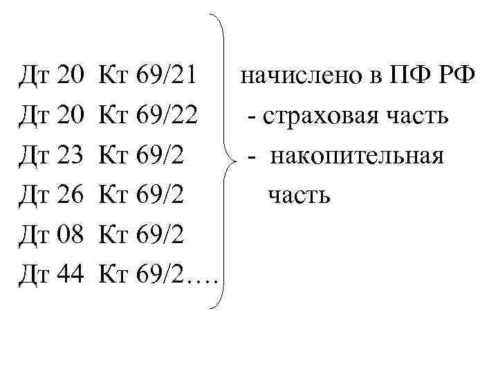 Дт 20 Кт 69/21 начислено в ПФ РФ Дт 20 Кт 69/22 - страховая