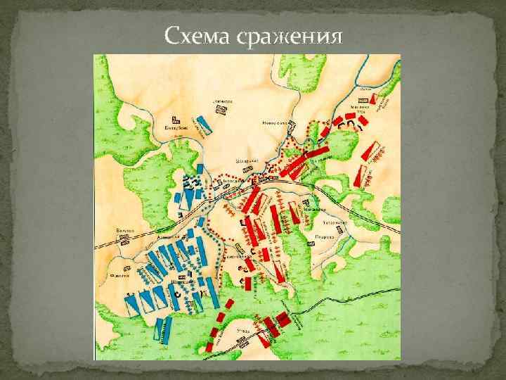 Схема сражения 