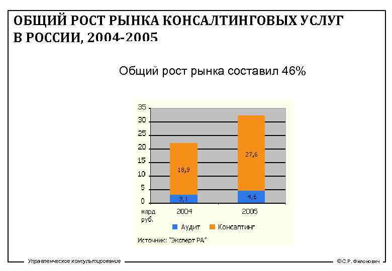 Анализ консалтинговых услуг в сфере управления образованием проект