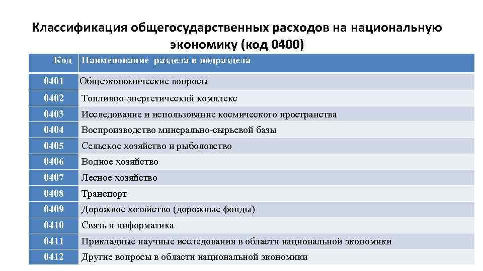 Виды общегосударственных классификаторов