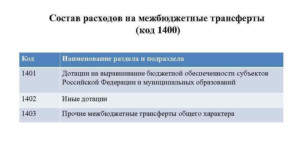 Состав расходов на межбюджетные трансферты (код 1400) Код Наименование раздела и подраздела 1401 Дотации
