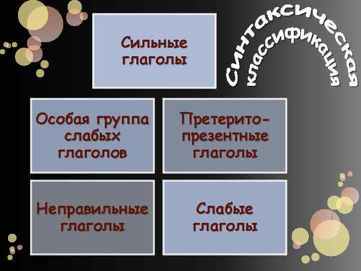 Части речи в немецком языке презентация