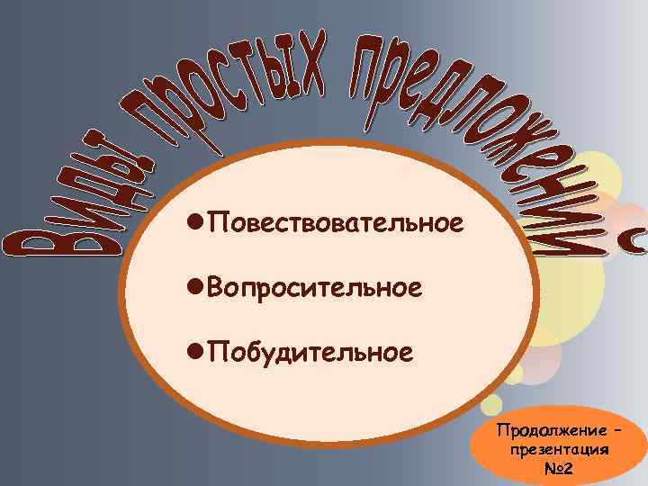 Повествовательное Вопросительное Побудительное Продолжение – презентация № 2 