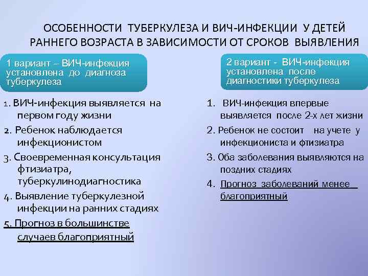 ОСОБЕННОСТИ ТУБЕРКУЛЕЗА И ВИЧ-ИНФЕКЦИИ У ДЕТЕЙ РАННЕГО ВОЗРАСТА В ЗАВИСИМОСТИ ОТ СРОКОВ ВЫЯВЛЕНИЯ 1