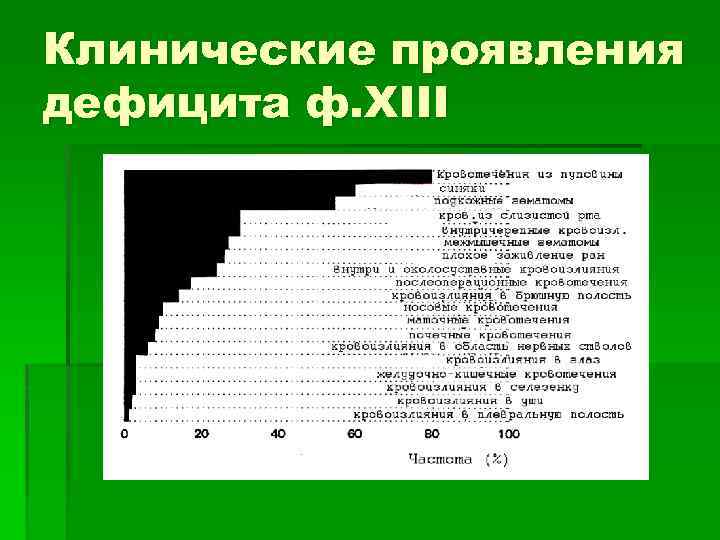 Клинические проявления дефицита ф. XIII 