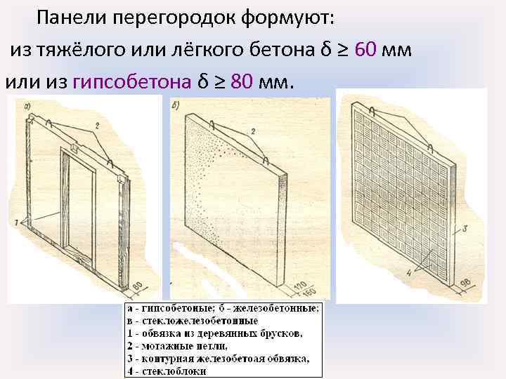 Панели перегородок формуют: из тяжёлого или лёгкого бетона δ ≥ 60 мм или из