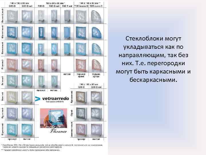 Стеклоблоки могут укладываться как по направляющим, так без них. Т. е. перегородки могут быть