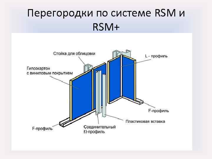 Перегородки по системе RSM и RSM+ 