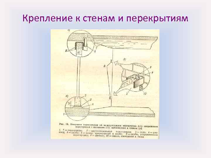 Крепление к стенам и перекрытиям 