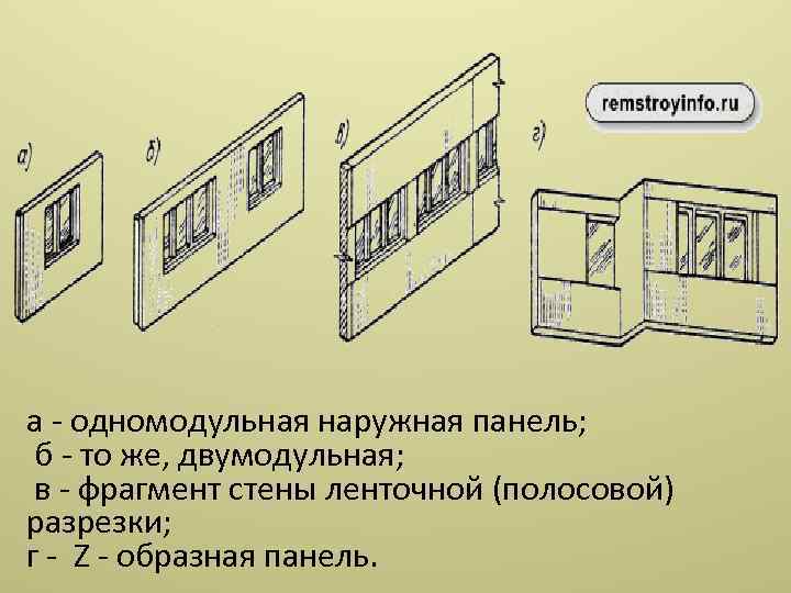 а одномодульная наружная панель; б то же, двумодульная; в фрагмент стены ленточной (полосовой) разрезки;