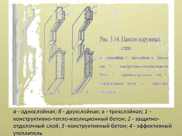 а однослойная; б двухслойная; в трехслойная; 1 конструктивно тепло изоляционный бетон; 2 защитно отделочный