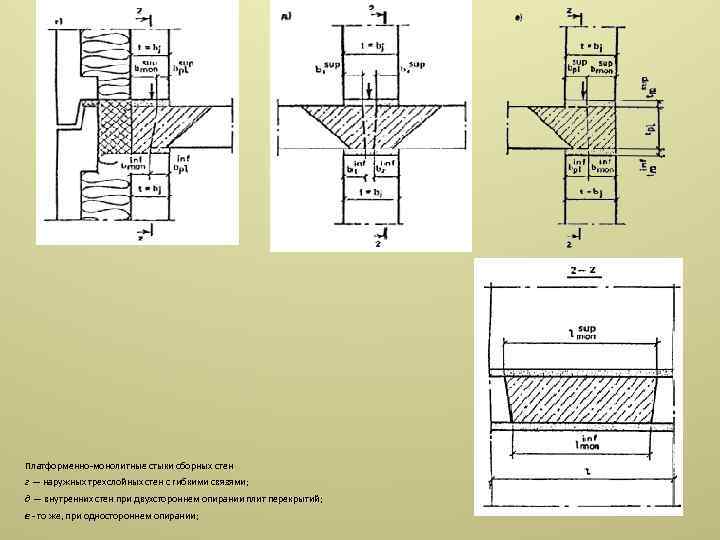 Платформенно монолитные стыки сборных стен г — наружных трехслойных стен с гибкими связями; д
