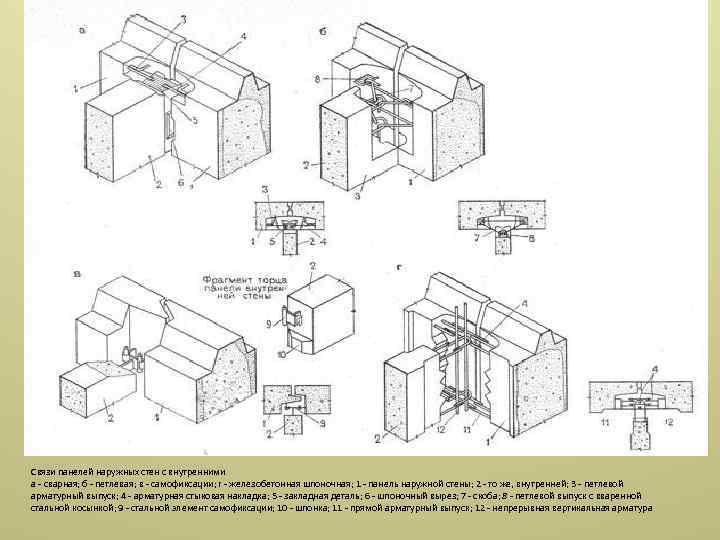 Связи панелей наружных стен с внутренними а сварная; б петлевая; в самофиксации; г железобетонная