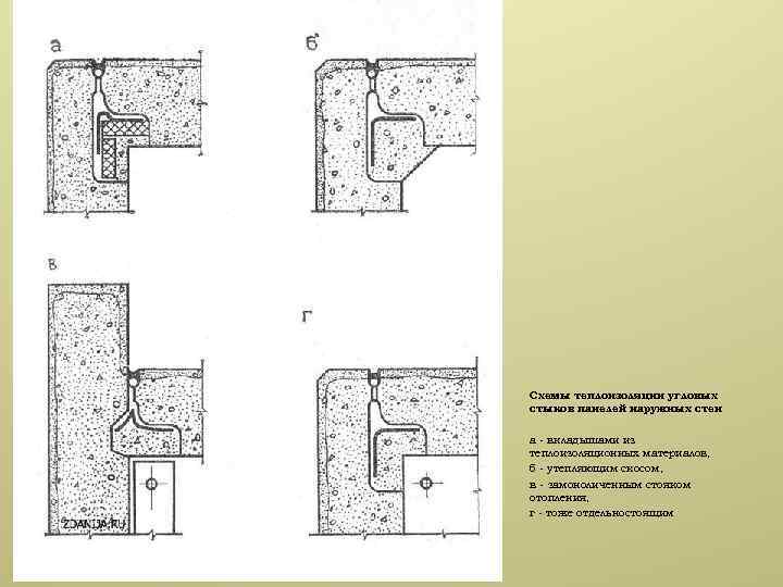 Схемы теплоизоляции угловых стыков панелей наружных стен a - вкладышами из теплоизоляционных материалов, б
