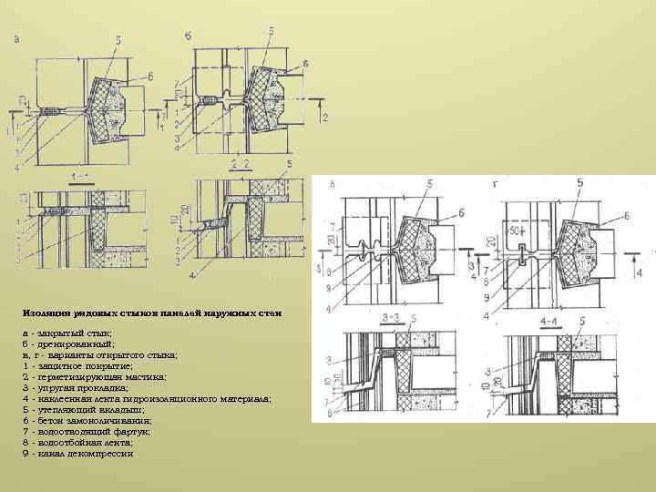 Изоляция рядовых стыков панелей наружных стен а - закрытый стык; б - дренированный; в,
