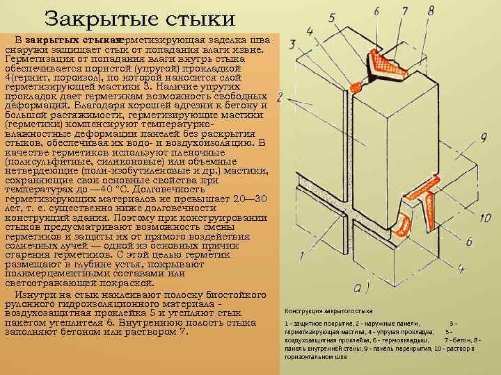 Стыки читать. Дренированный стык панелей. Закрытый стык. Открытый и закрытый стык. Открытый закрытый и дренированный стык.