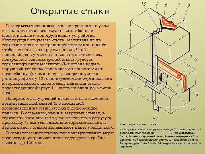 Открытые стыки В открытых стыках вода может проникать в устье стыка, а для ее