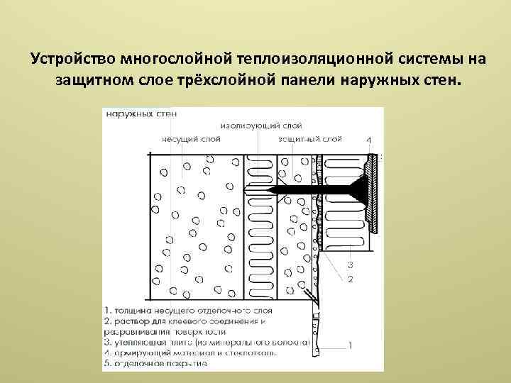 Устройство многослойной теплоизоляционной системы на защитном слое трёхслойной панели наружных стен. 