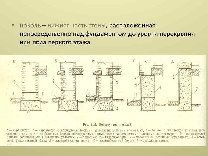  • цоколь – нижняя часть стены, расположенная непосредственно над фундаментом до уровня перекрытия