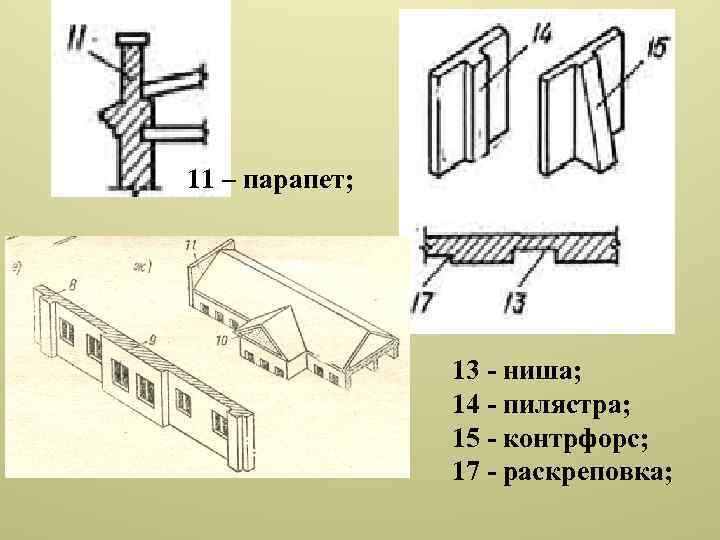 11 – парапет; 13 - ниша; 14 - пилястра; 15 - контрфорс; 17 -