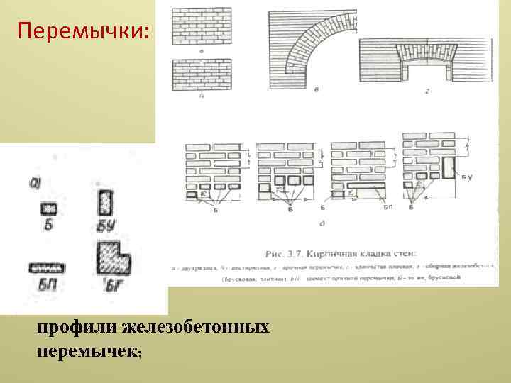 Перемычки: профили железобетонных перемычек; 