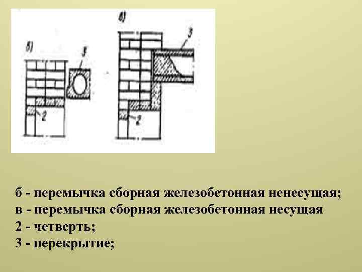 б - перемычка сборная железобетонная ненесущая; в - перемычка сборная железобетонная несущая 2 -