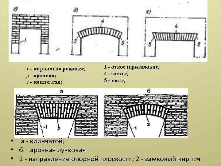 Притолока что это