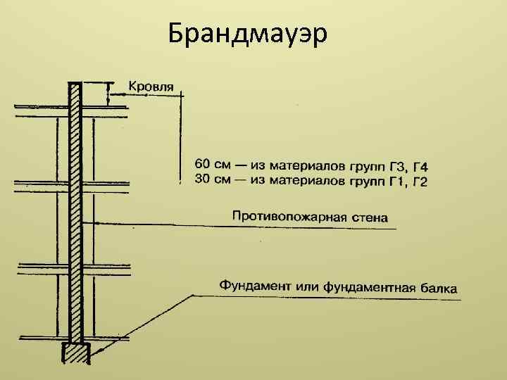 Брандмауэр 