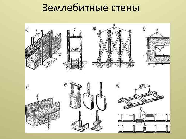 Элементы стен. Списание досок на опалубку. Высота землебитных стен. Имитационные стены рис.