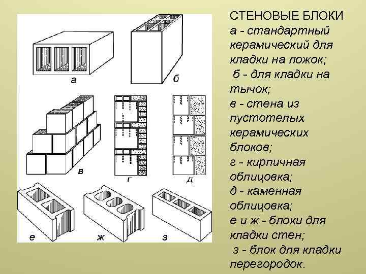 СТЕНОВЫЕ БЛОКИ а - стандартный керамический для кладки на ложок; б - для кладки