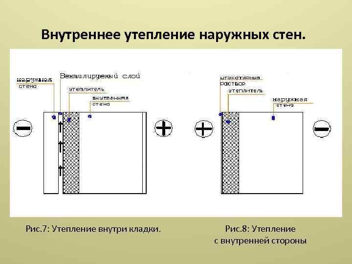 Внутреннее утепление наружных стен. Рис. 7: Утепление внутри кладки. Рис. 8: Утепление с внутренней