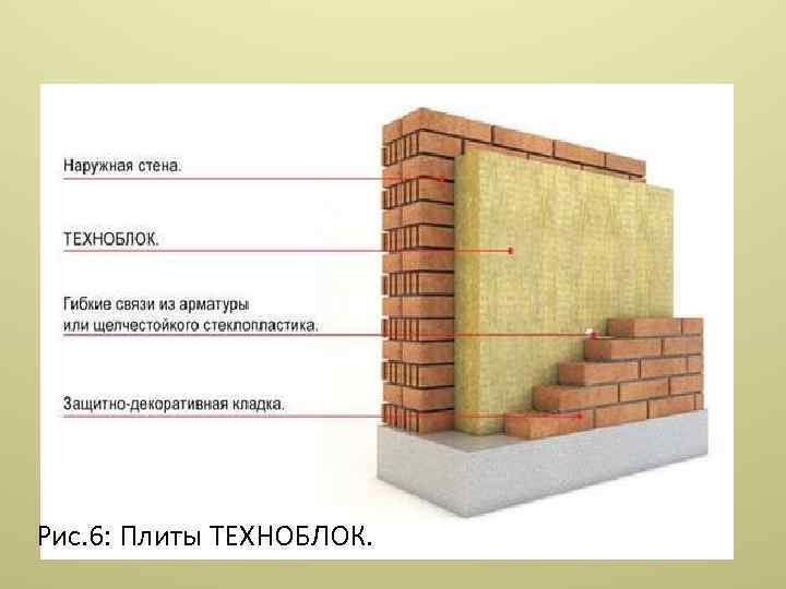 Рис. 6: Плиты ТЕХНОБЛОК. 