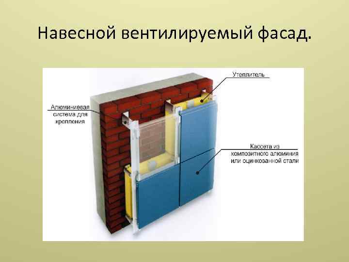 Навесной вентилируемый фасад. 