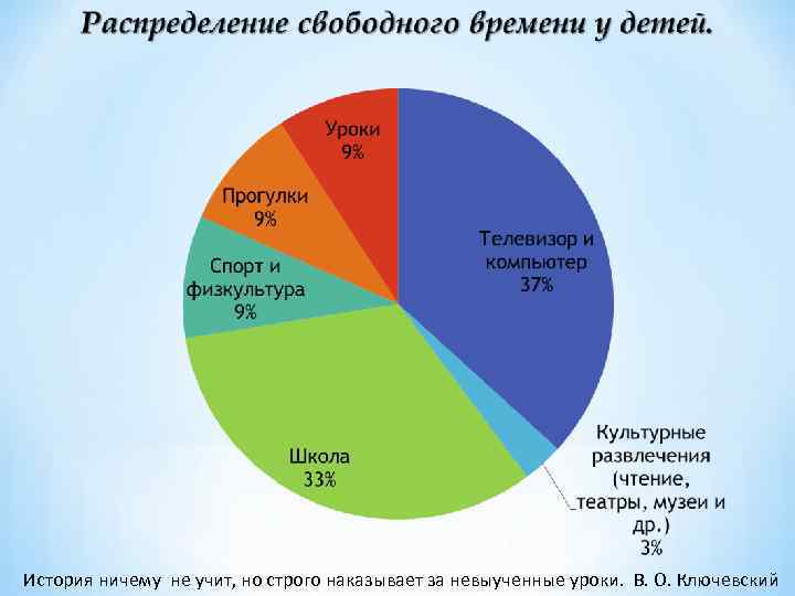 История ничему не учит, но строго наказывает за невыученные уроки. В. О. Ключевский 