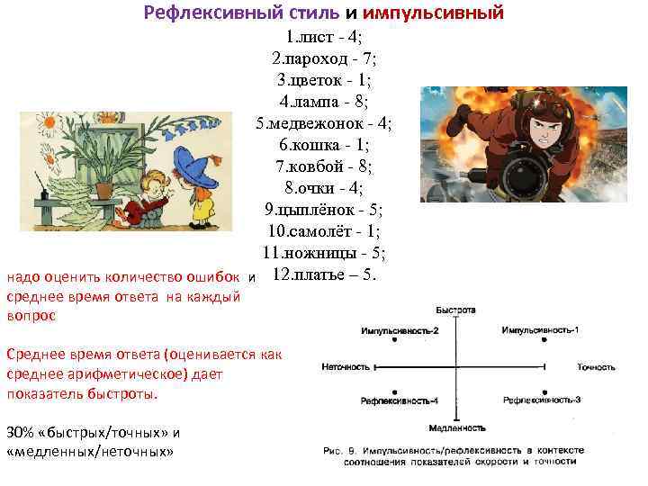 Рефлексивный стиль и импульсивный 1. лист 4; 2. пароход 7; 3. цветок 1; 4.