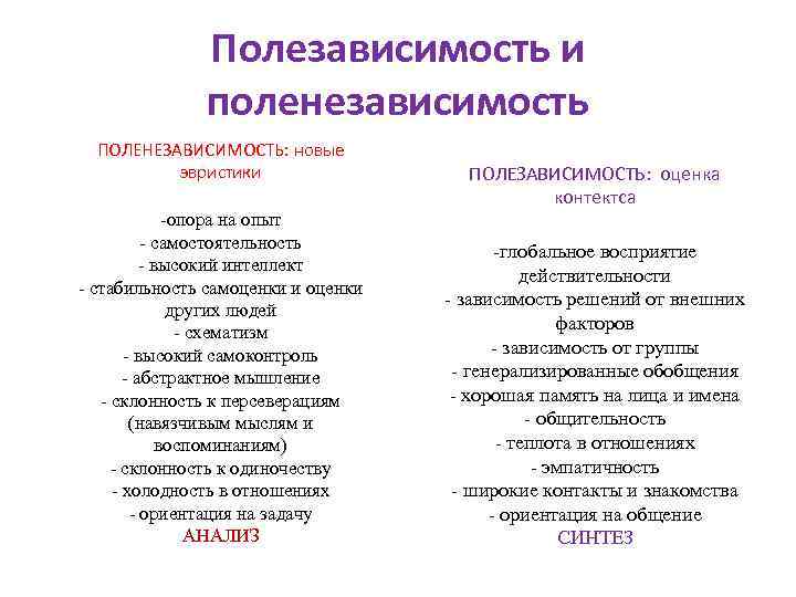 Полезависимость и поленезависимость ПОЛЕНЕЗАВИСИМОСТЬ: новые эвристики опора на опыт самостоятельность высокий интеллект стабильность самоценки