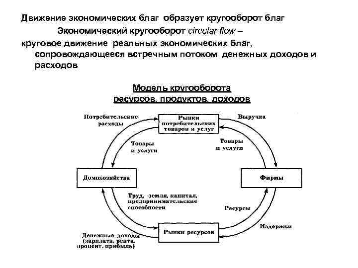 Экономические системы блага