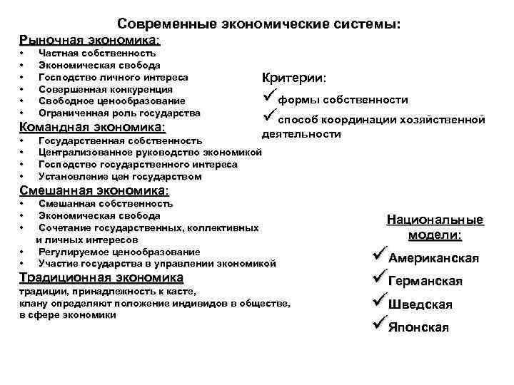 План по теме роль государства в различных экономических системах